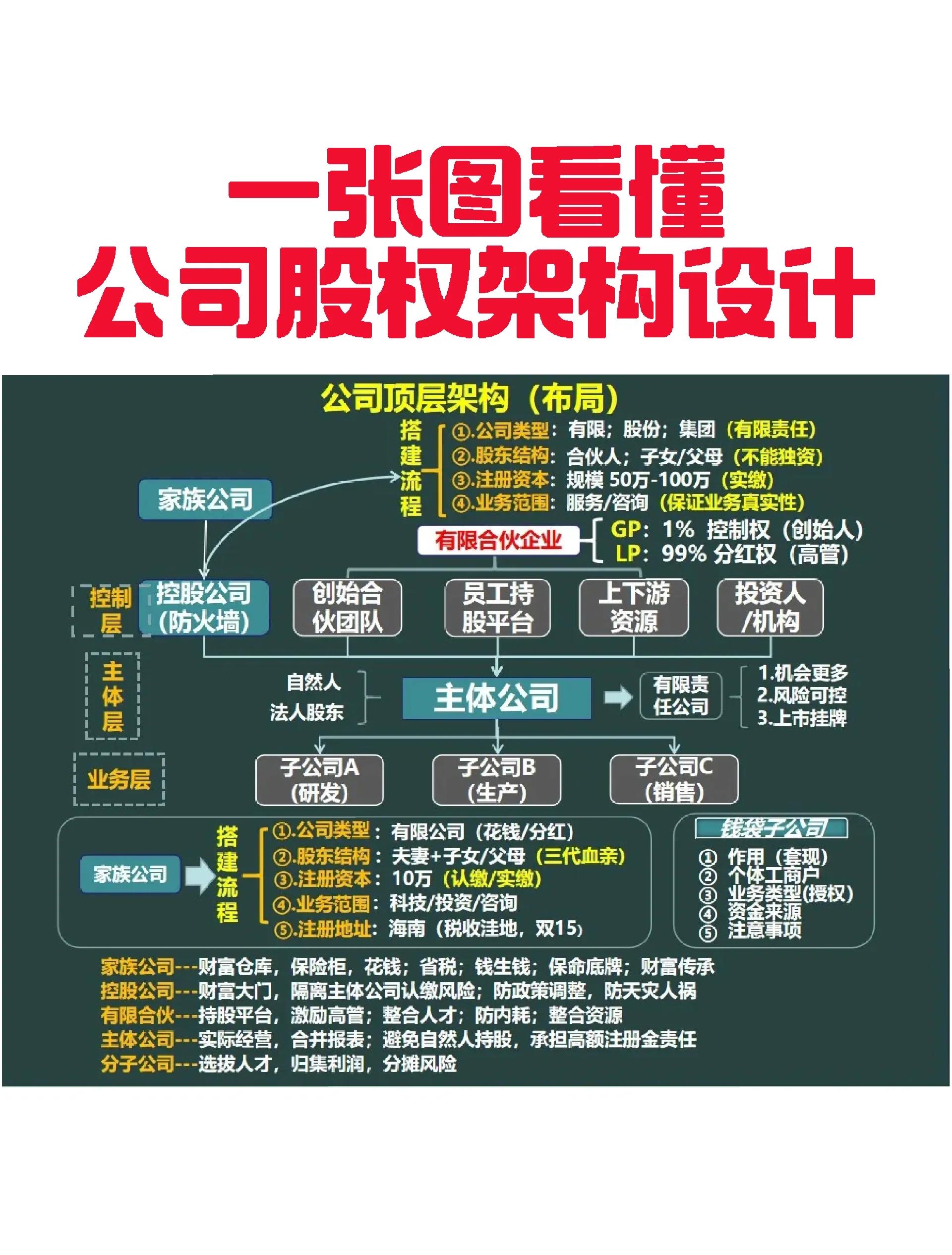 邢台市VIE架构企业上市规划(vie架构香港上市的优点)