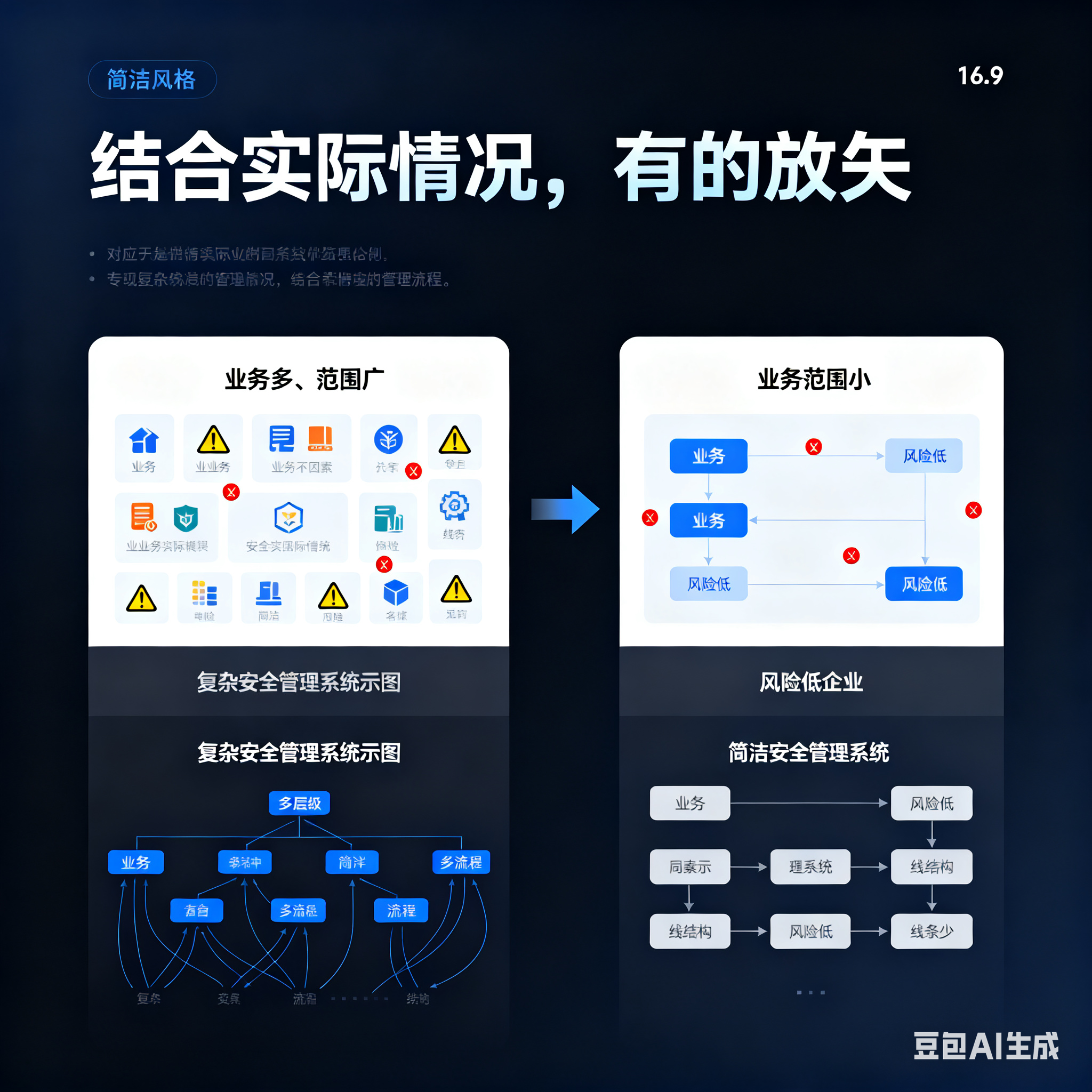 邢台市整合风险如何解决(整合风险是什么意思)