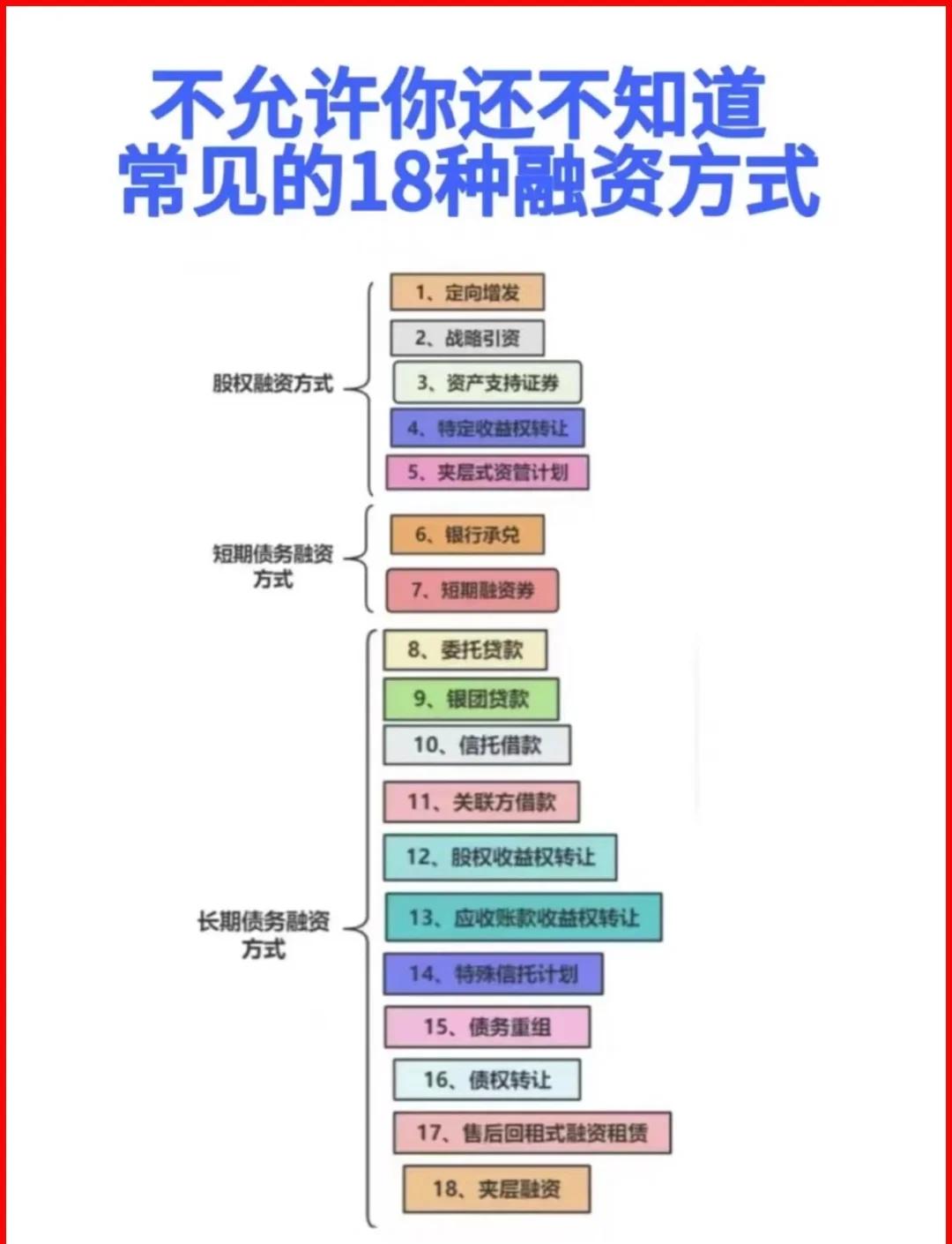 邢台市战略融资成本控制(战略融资意味着什么)
