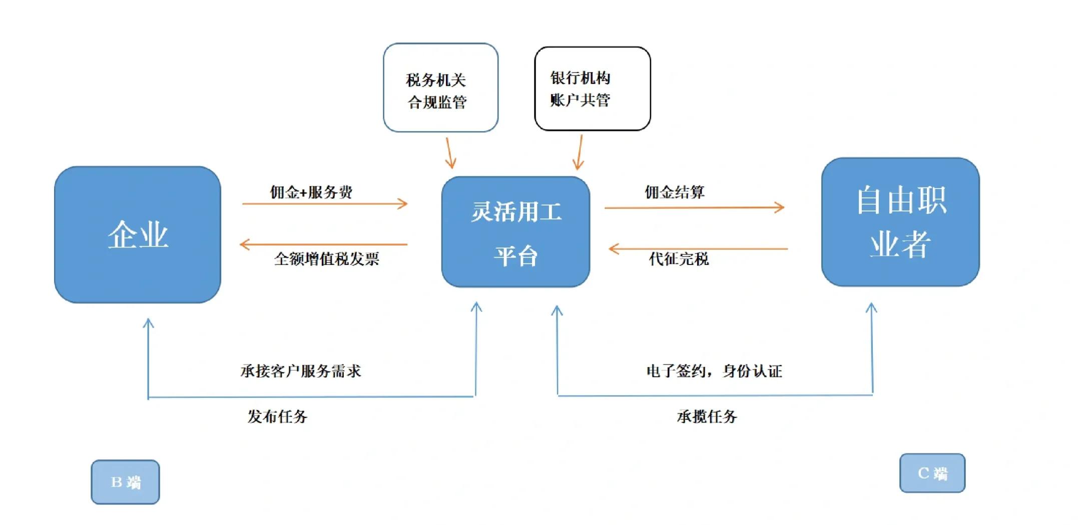 邢台市灵活合伙人机制(合伙人机制的五大优势)