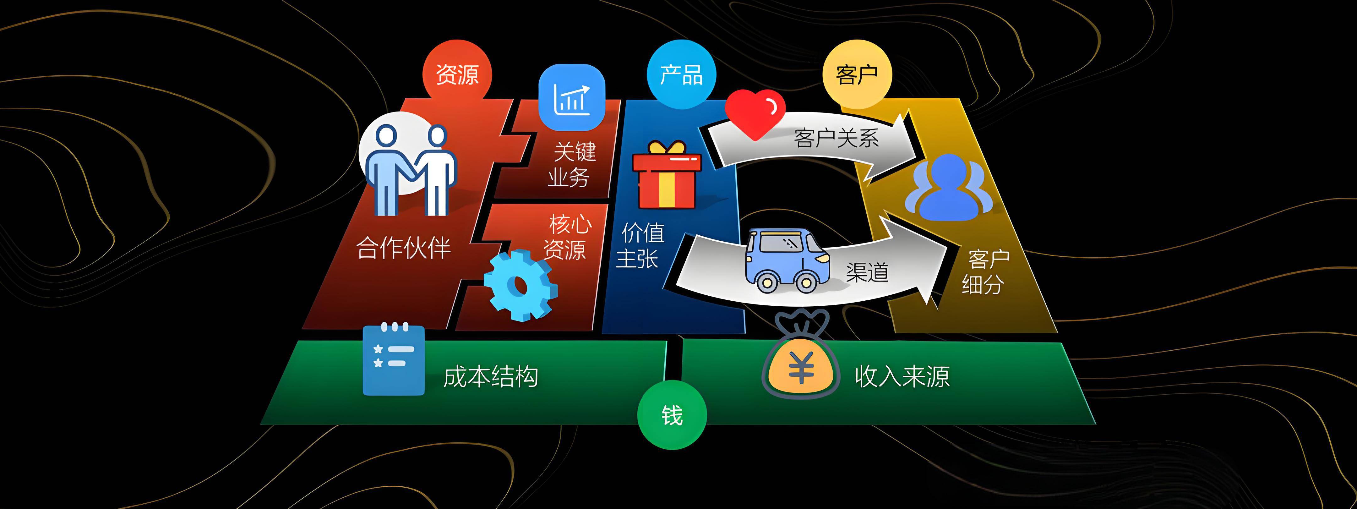 邢台市烟台专业商业模式升级(烟台模式投资50300)