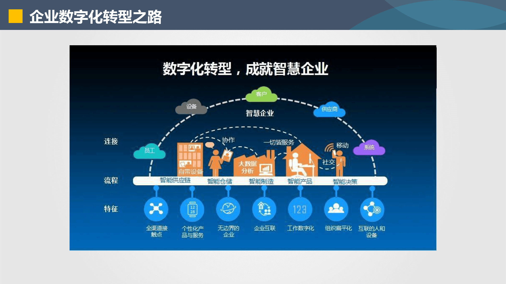 邢台市器械企业数字化转型(器械企业数字化转型建议)