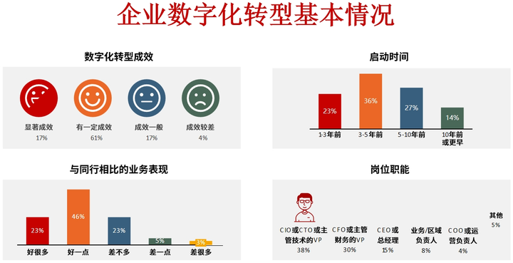 邢台市昆明企业数字化转型(昆明数字经济发展规划)