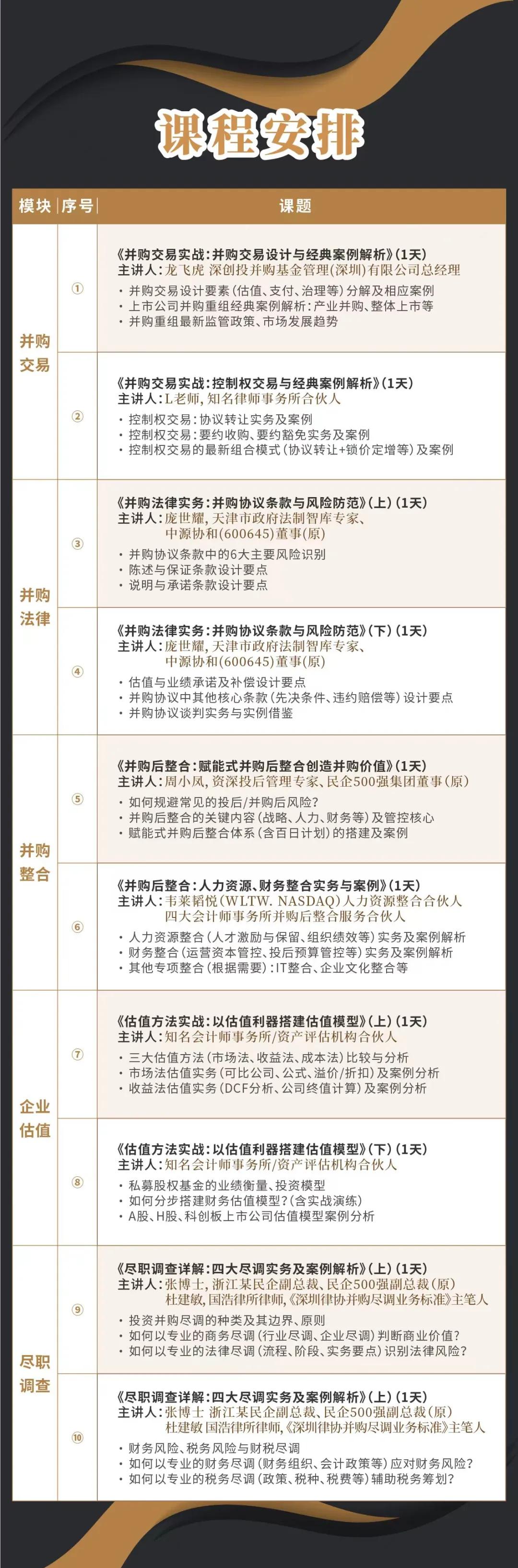 邢台市实战型并购重组机构(实战型并购重组机构有哪些)