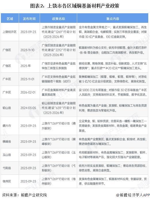 邢台市新材料产业投资(2020年中国新材料产业投资机构50强)