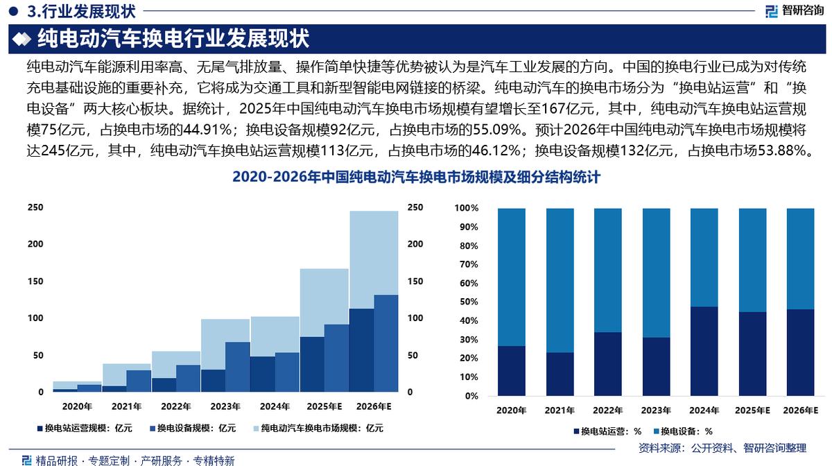 邢台市新能源企业竞争分析(新能源汽车竞争战略分析)