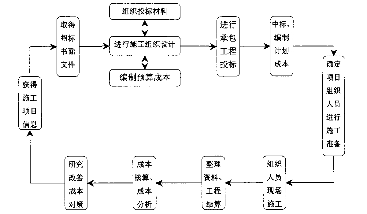 邢台市全方位成本控制机构(全方位成本管理的优点)