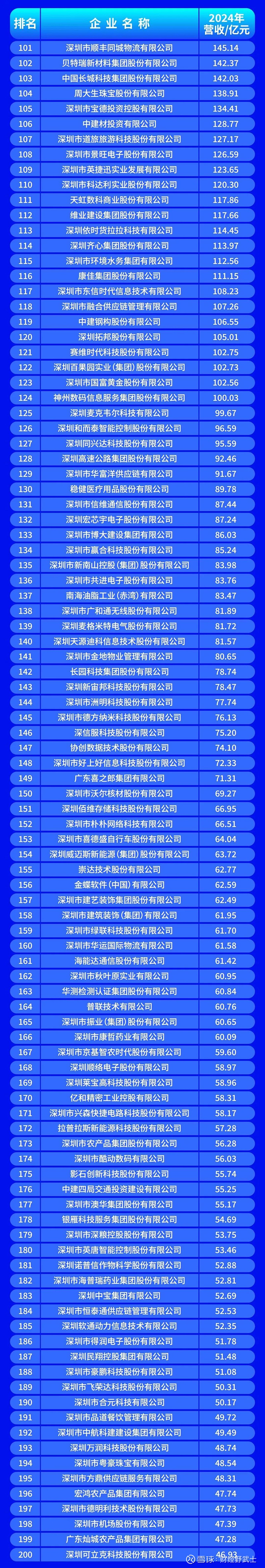 邢台市深圳企业价值评估(深圳企业价值评估公司排名)