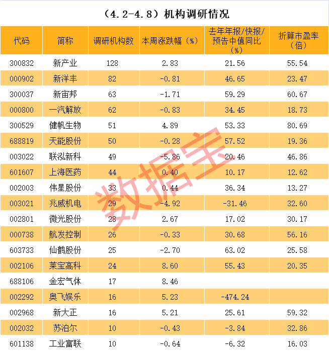 邢台市业绩变脸成功案例(业绩变脸成功案例怎么写)