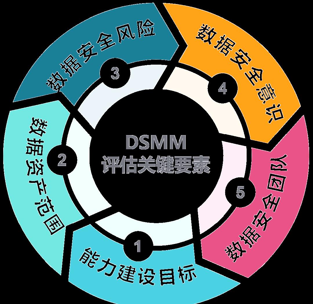 邢台市价值驱动价值评估(价值驱动型商业模式)