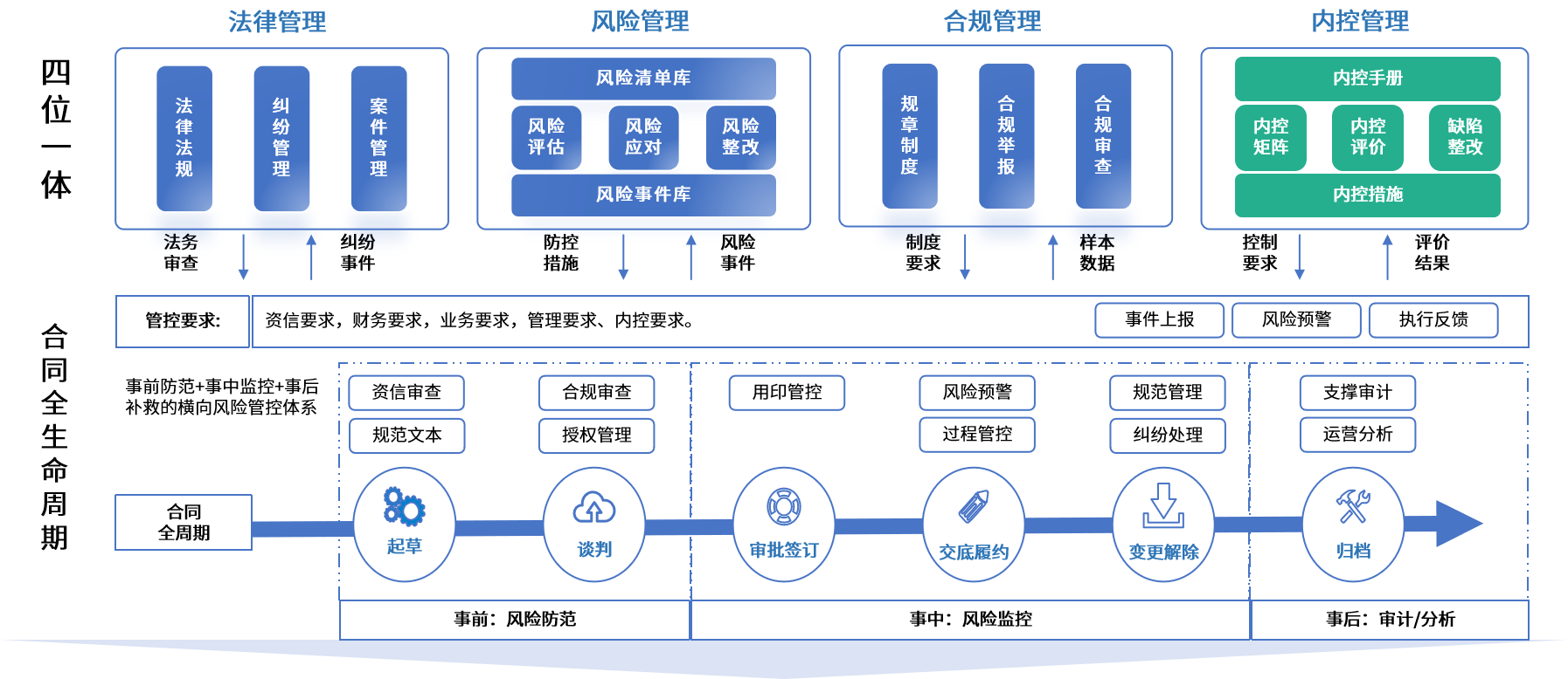 邢台市零风险纺织内控体系(零风险纺织内控体系是什么)