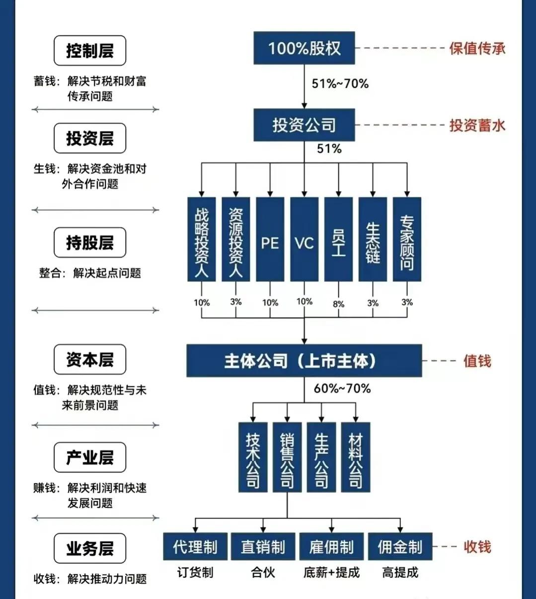 邢台市化工股权架构设计(化工股权架构设计方案)