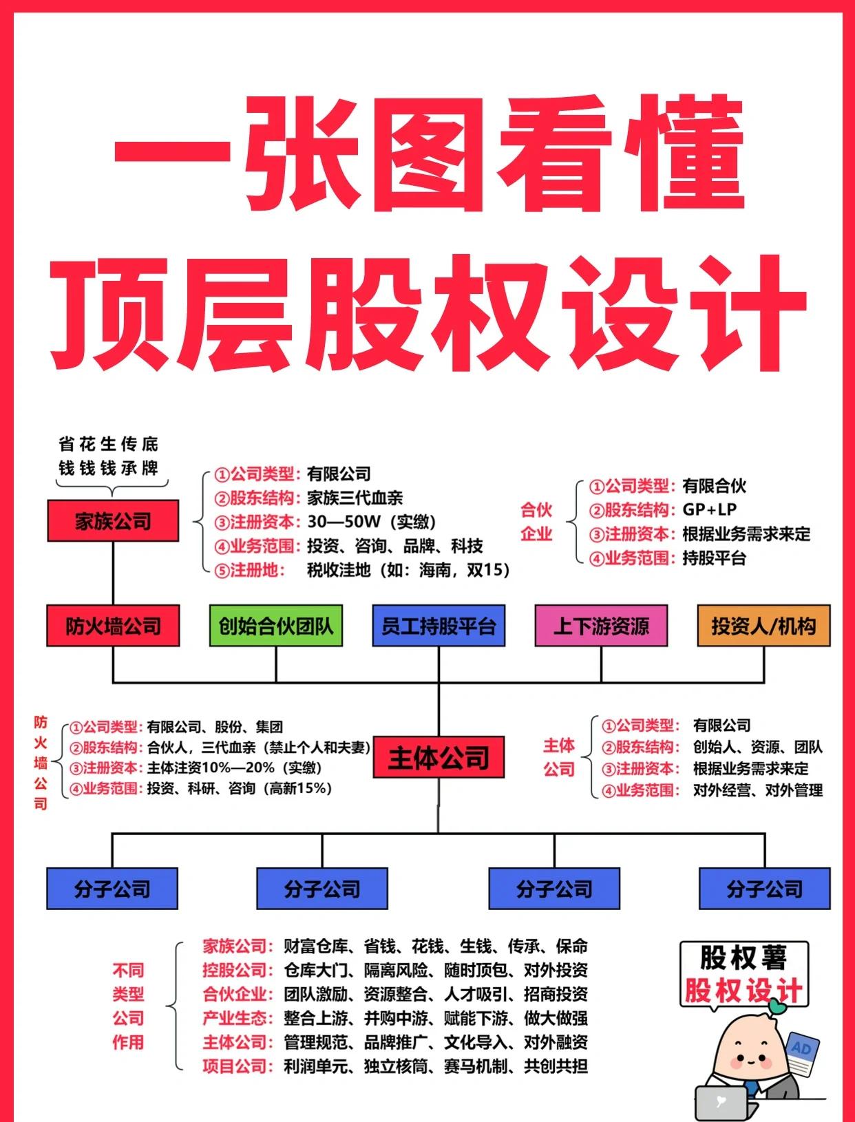邢台市高回报股权架构设计(高回报投资与理财指南)