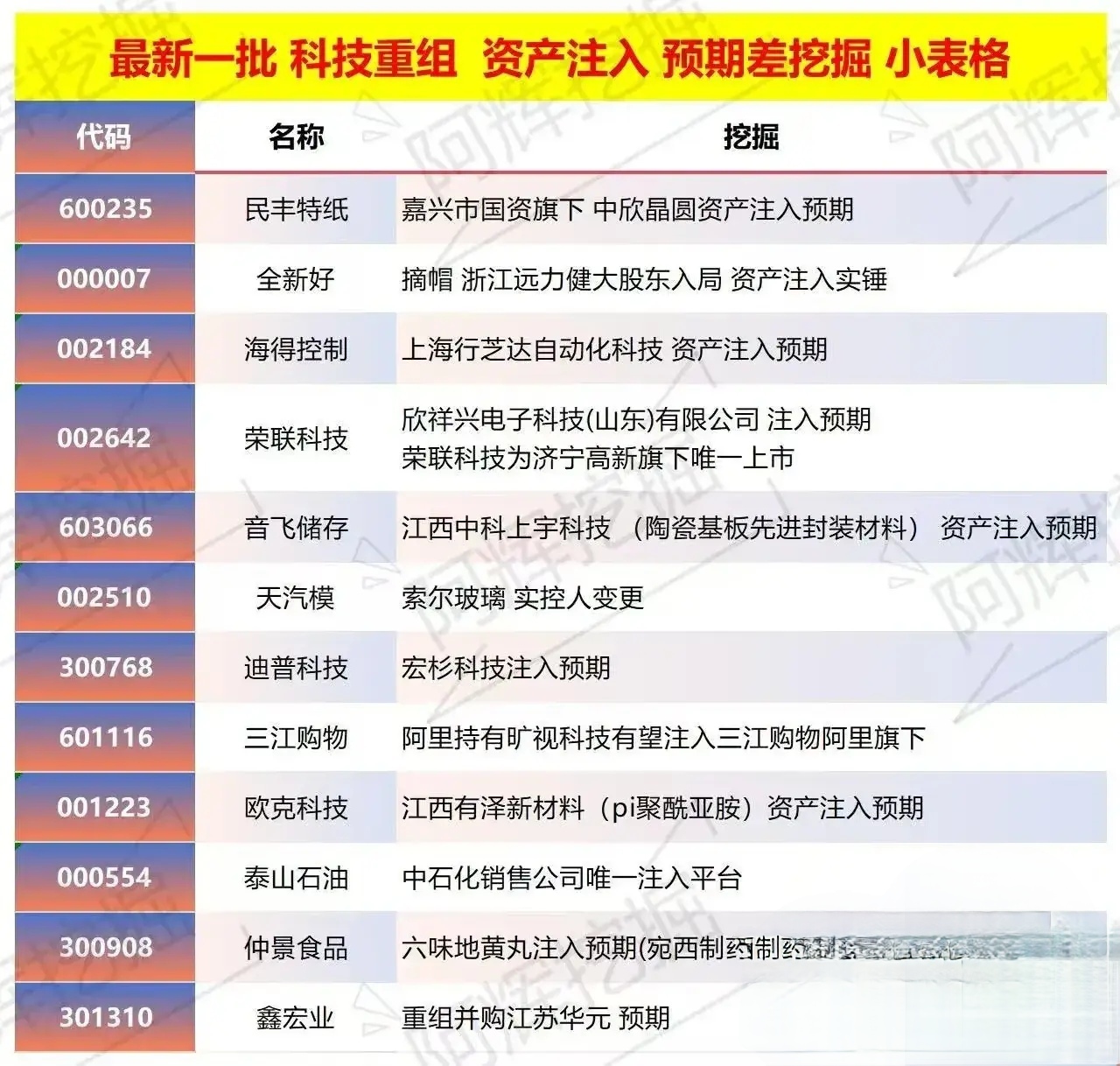 邢台市专业股权重组(股权重组的目的)