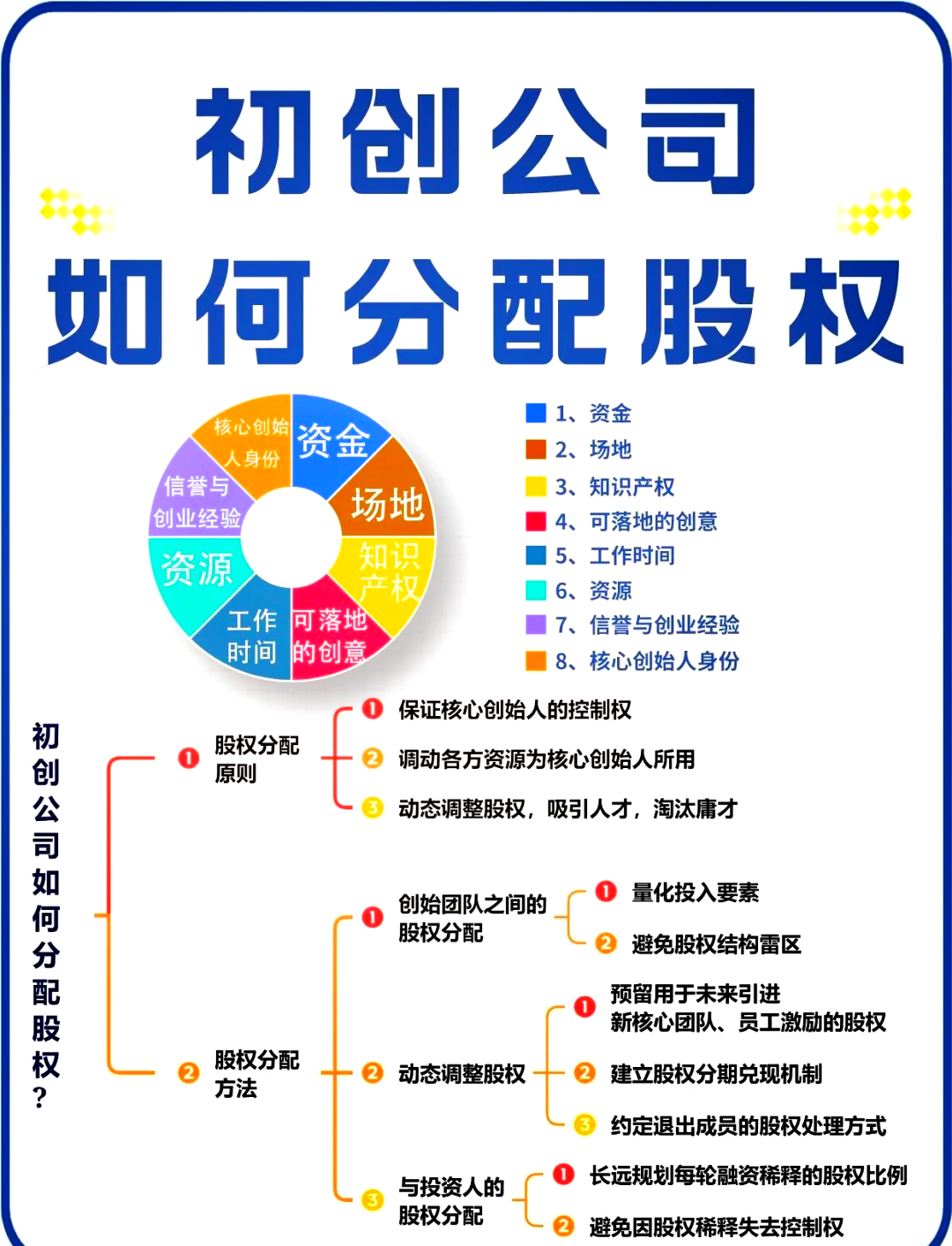 邢台市软件股权激励(股权激励系统八大步骤)