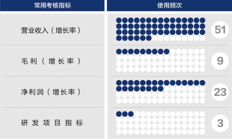 邢台市深度医疗股权设计(深度医疗股权设计分析)