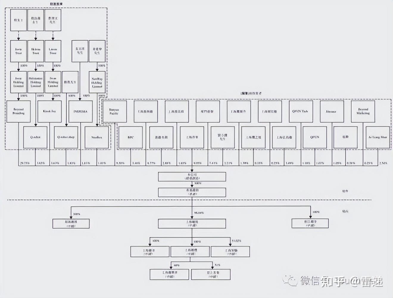 邢台市投票权安排财务优化(投票权类型是什么意思)