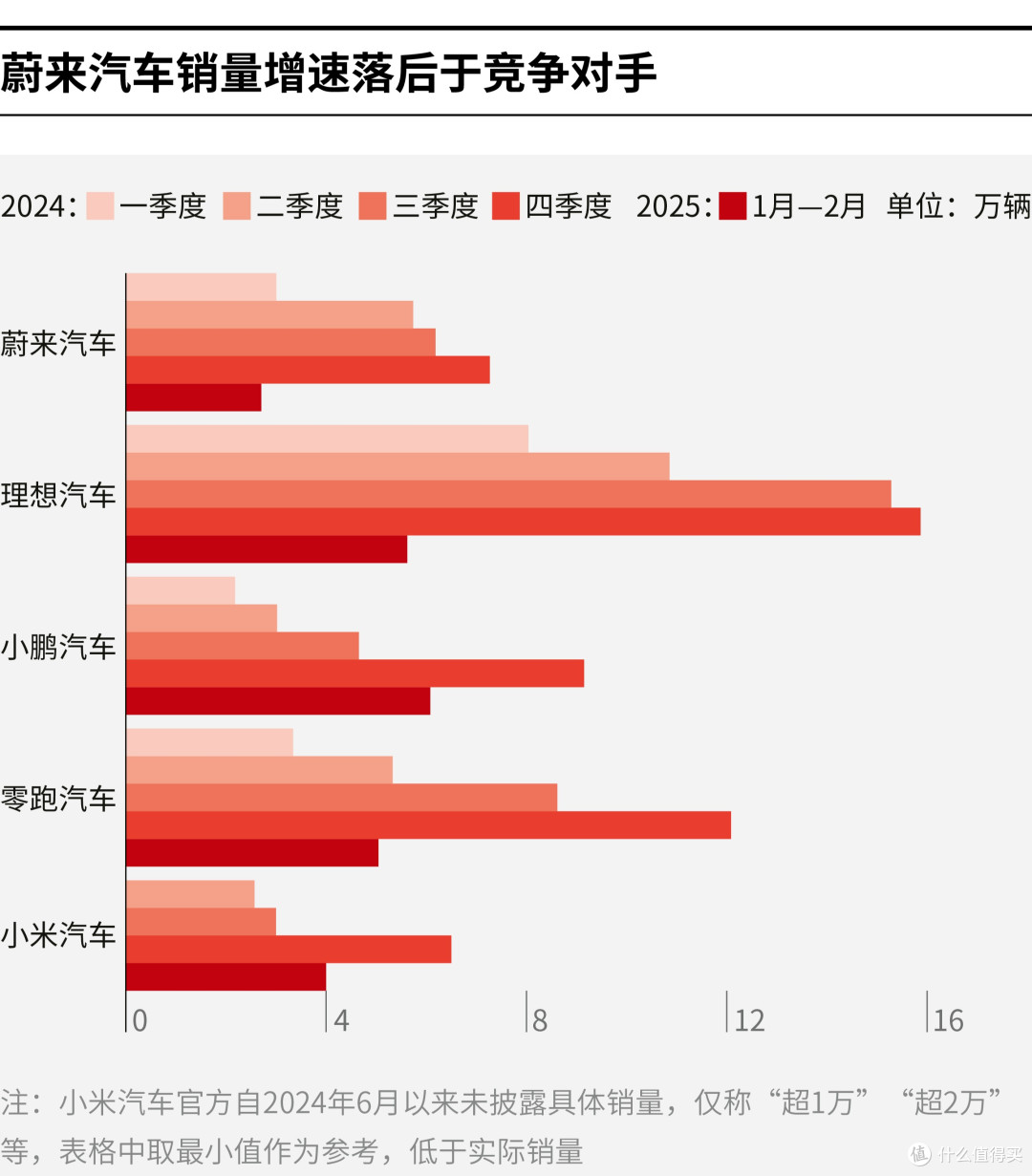 邢台市领先汽车竞争分析(领先汽车竞争分析图)