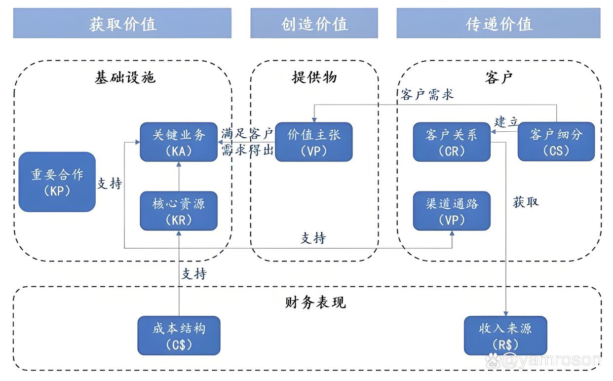 邢台市游戏企业商业模式升级(游戏行业的商业模式有哪些)