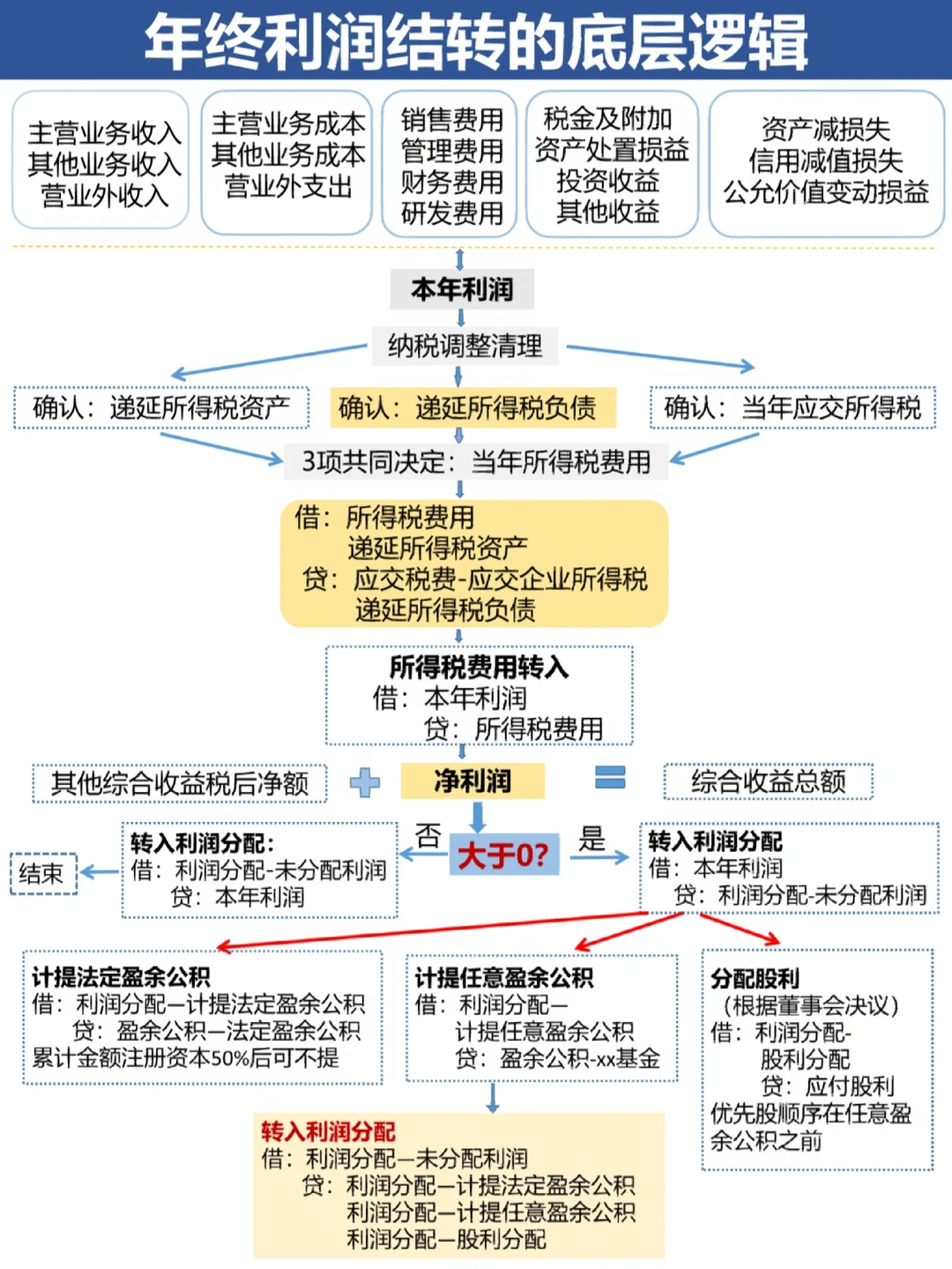 邢台市中山盈利模型设计(中国设计师品牌女装)