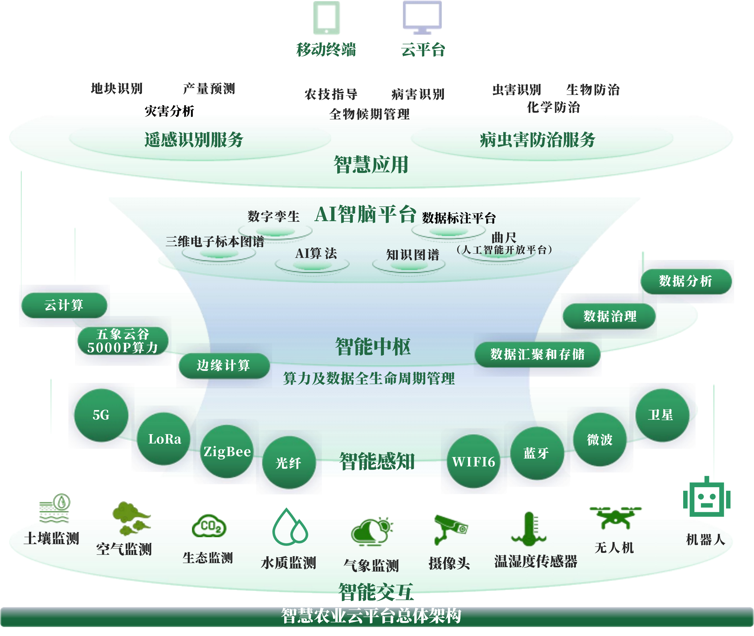 邢台市创新农业上市规划(创新农业上市规划研究)
