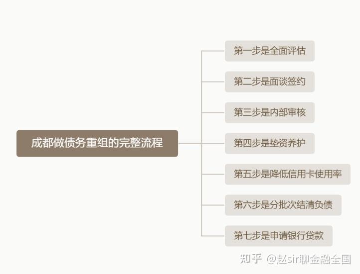 邢台市系统化债务重组机构(债务重组专业机构怎么选)