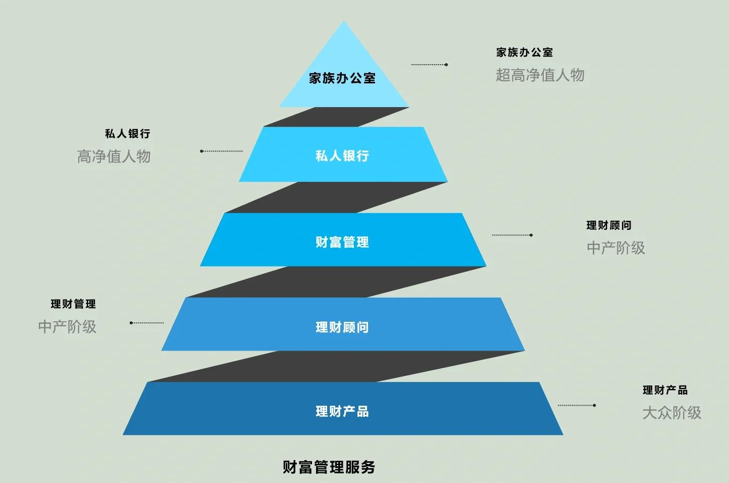 邢台市管家式企业价值增长机构(管家式企业价值增长机构有哪些)