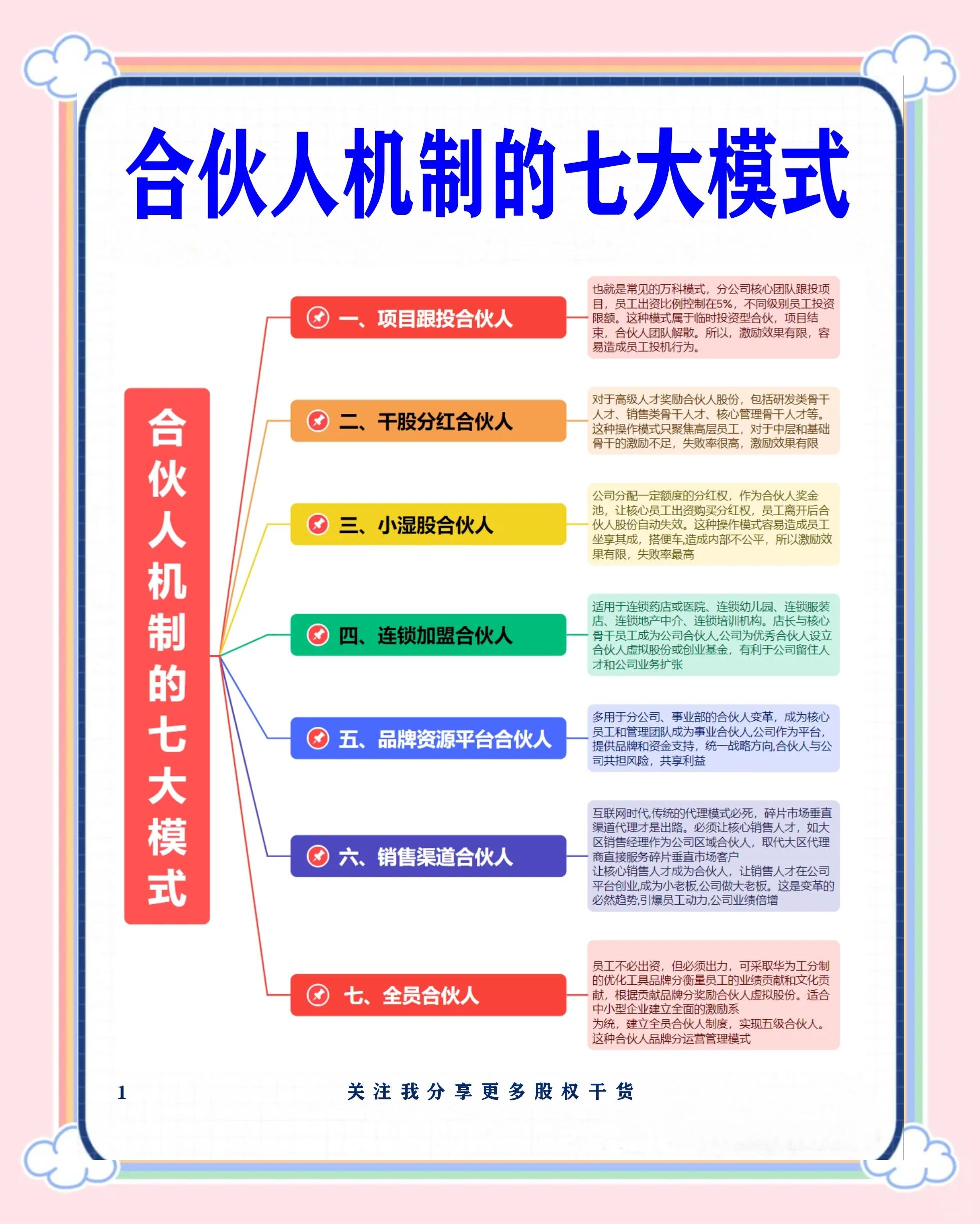 邢台市合伙人机制机构(合伙人机制是什么意思啊)