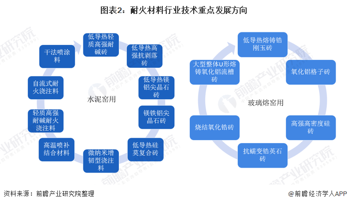 邢台市头部行业研究(行业头部是什么意思)