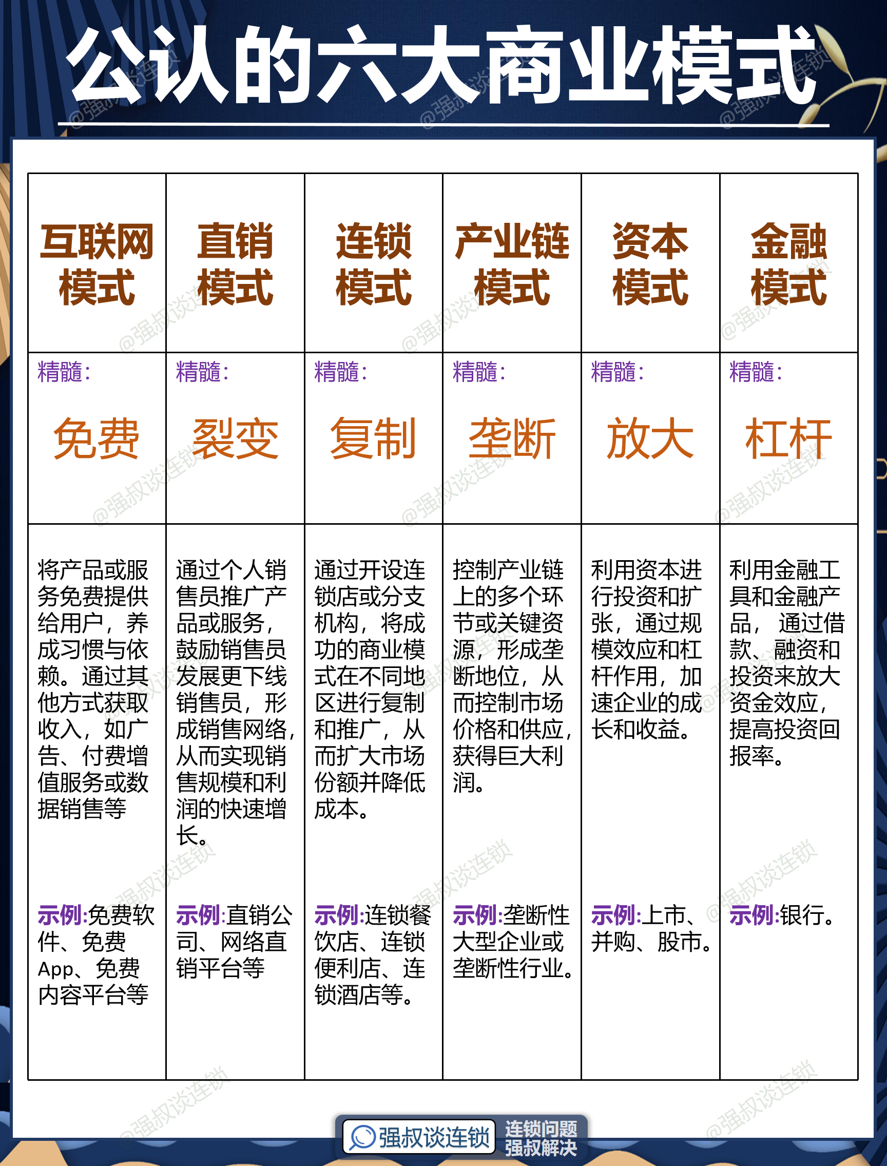 邢台市专属动漫商业模式升级(动画版商业模式讲解视频)